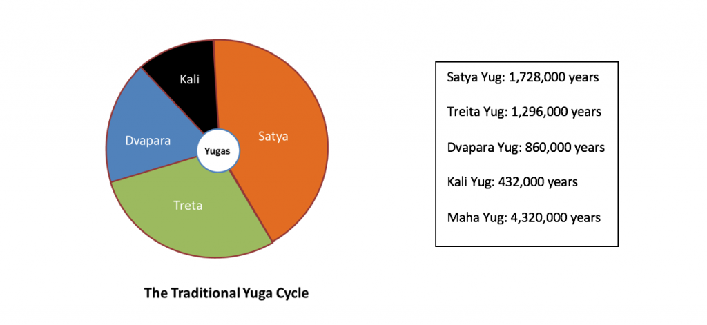 yuga cycles