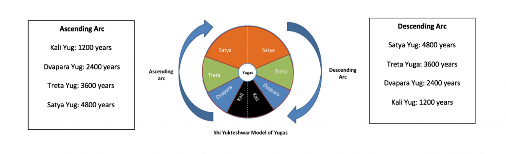 yuga models